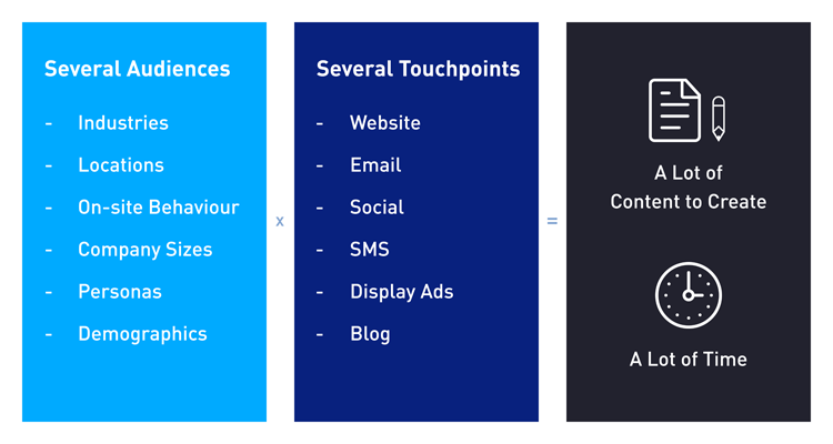 Blog Personalization 08142018 Audiances