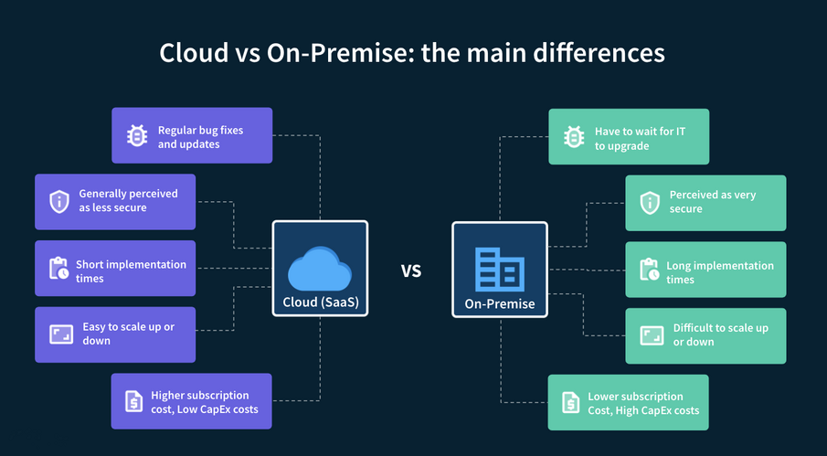 Main differences