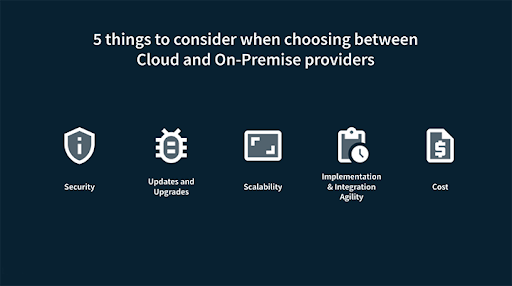 On prem vs Saa S