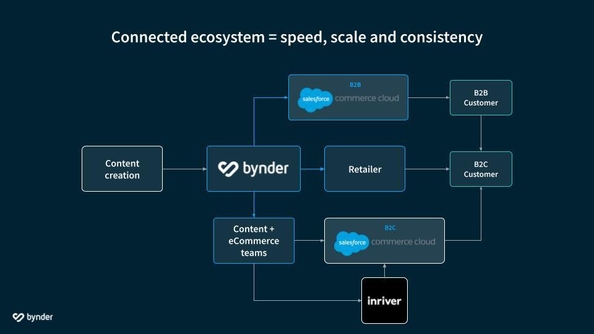 Customer spotlight: Bugaboo's digital transformation with Bynder